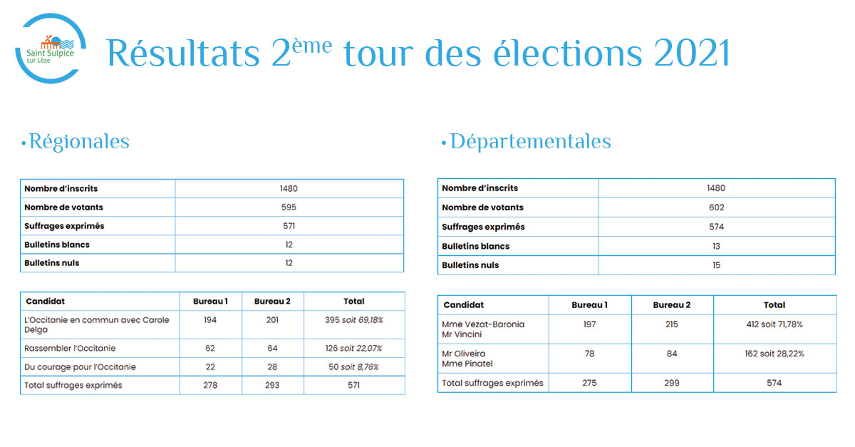 MSL---résultat-2ème-tour-régionales-21-06-28