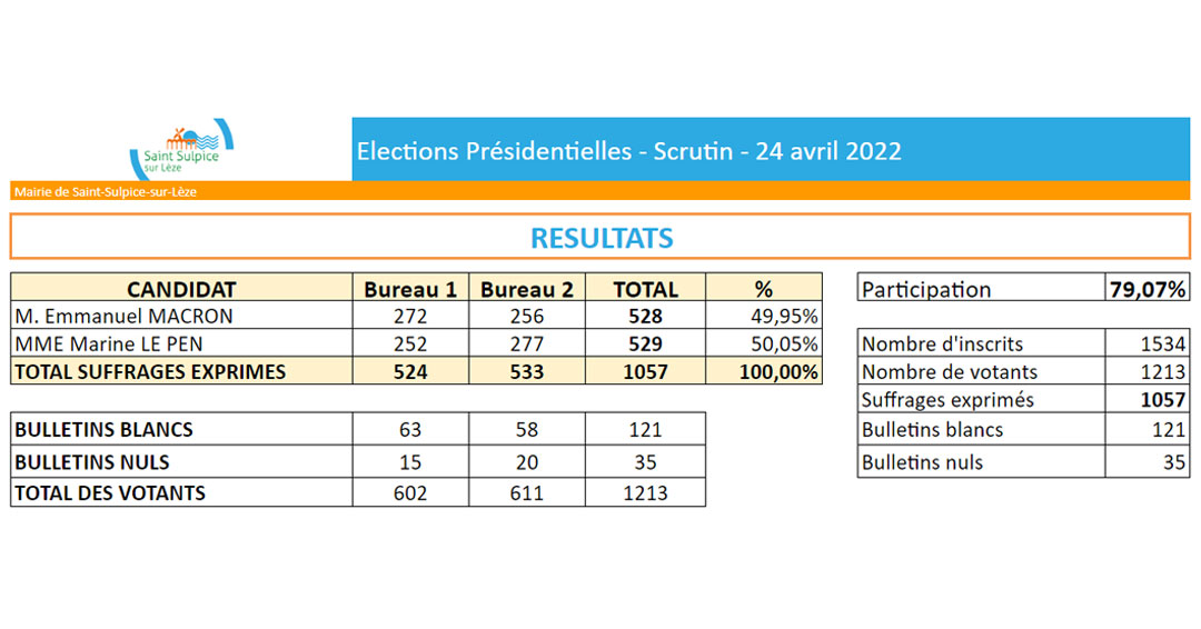 MSL-INNER-Resultats-deuxième-tour-presidentielles-2022-04-24