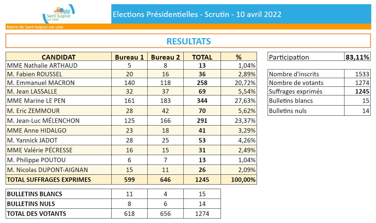 MSL-INNER-Resultats-premier-tour-presidentielles-2022-04-11