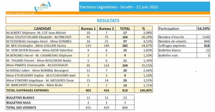 MSL-INNER-Resultats-premier-tour-législatives-2022-06-12