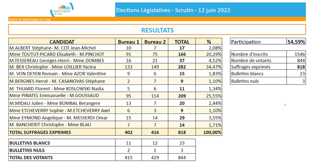 MSL-INNER-Resultats-premier-tour-législatives-2022-06-12