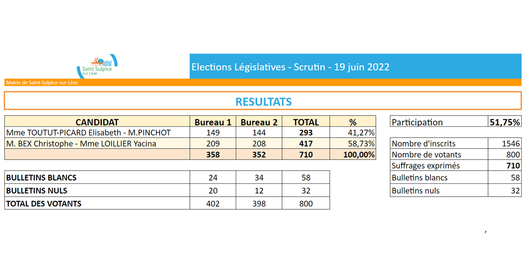 MSL-INNER-Resultats-second-tour-législatives-2022-06-12