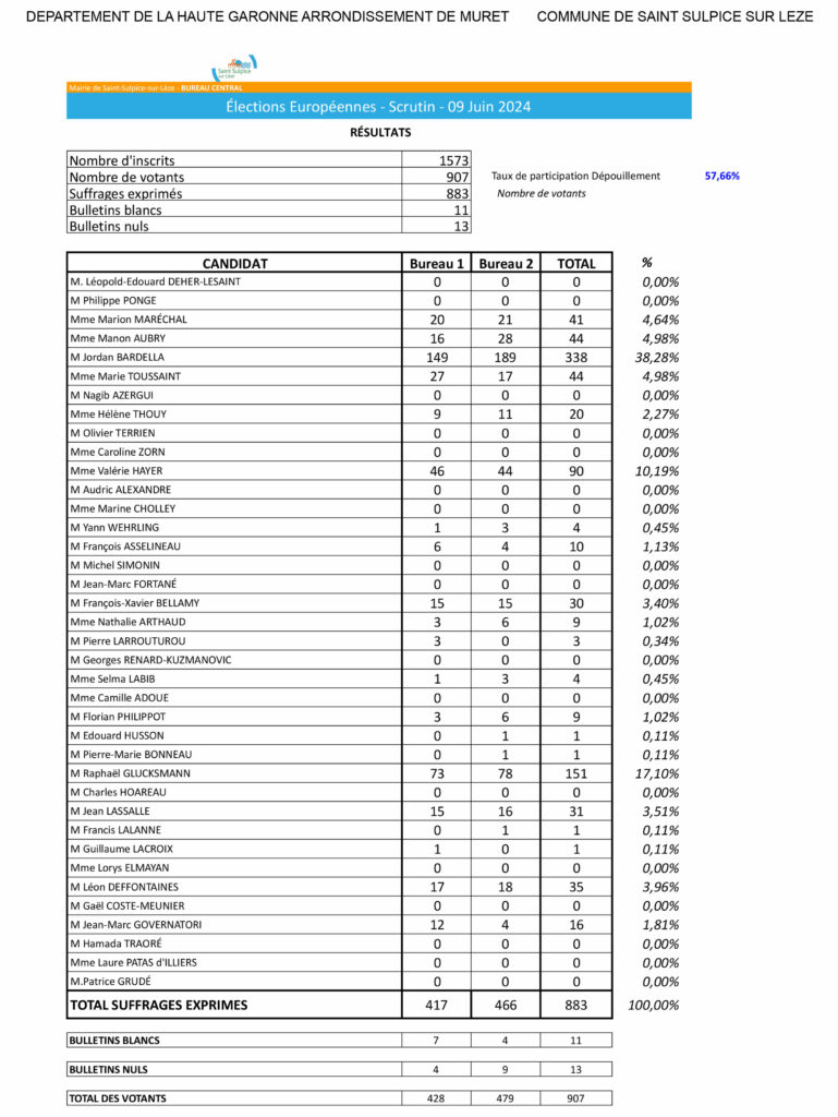 Résultats-Elections-Européennes-2024---Central