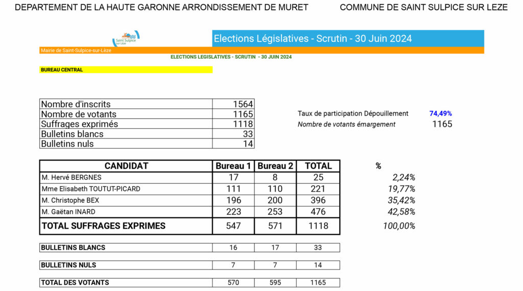 Résultats-Elections-Législatives-2024---premier-tour-jpg