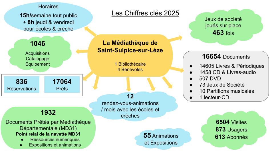 MED - Chiffres clés - 2025 MED - Chiffres clés - 2025