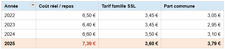 Tarifs 02 Tarifs 02